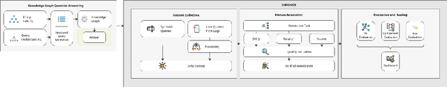 Figure 1 for Comprehensive Evaluation for a Large Scale Knowledge Graph Question Answering Service