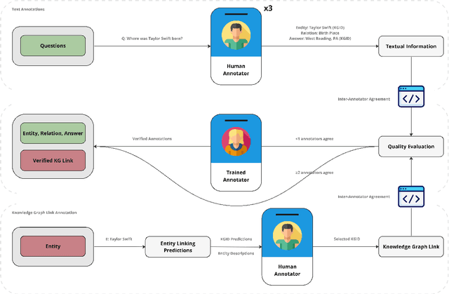 Figure 3 for Comprehensive Evaluation for a Large Scale Knowledge Graph Question Answering Service