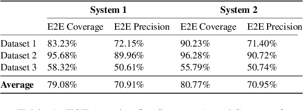 Figure 2 for Comprehensive Evaluation for a Large Scale Knowledge Graph Question Answering Service