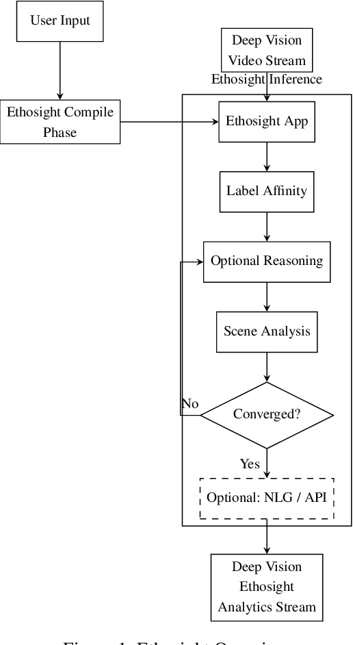 Figure 1 for Ethosight: A Reasoning-Guided Iterative Learning System for Nuanced Perception based on Joint-Embedding & Contextual Label Affinity