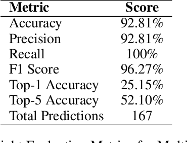 Figure 2 for Ethosight: A Reasoning-Guided Iterative Learning System for Nuanced Perception based on Joint-Embedding & Contextual Label Affinity