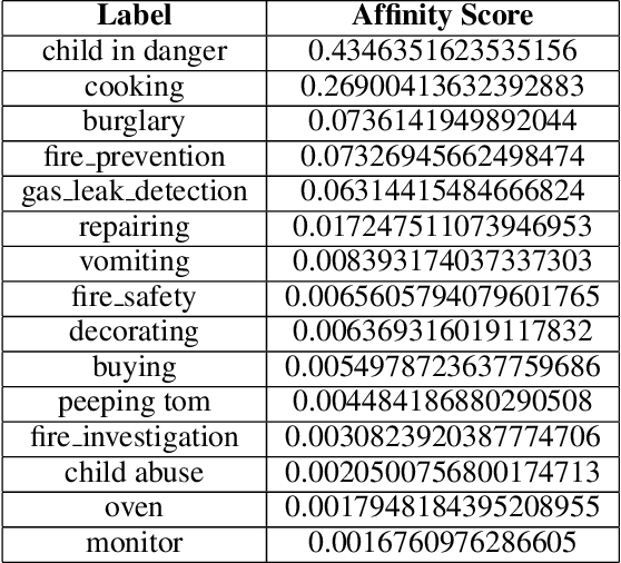 Figure 4 for Ethosight: A Reasoning-Guided Iterative Learning System for Nuanced Perception based on Joint-Embedding & Contextual Label Affinity