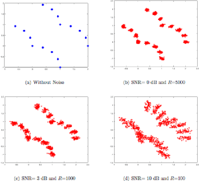 Figure 4 for Multiple Access in Constellation Domain by Non-Coherent Massive MIMO