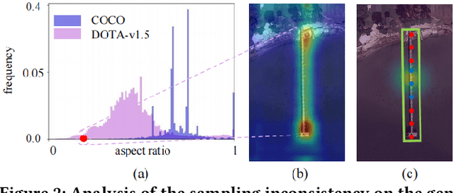 Figure 3 for Multi-clue Consistency Learning to Bridge Gaps Between General and Oriented Object in Semi-supervised Detection