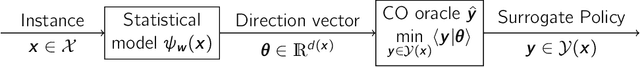 Figure 1 for Generalization Bounds of Surrogate Policies for Combinatorial Optimization Problems