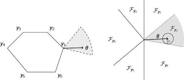 Figure 2 for Generalization Bounds of Surrogate Policies for Combinatorial Optimization Problems