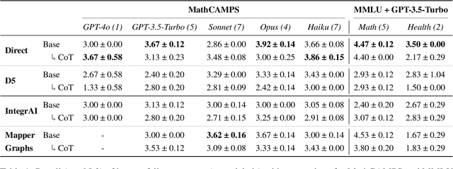 Figure 2 for Teaching People LLM's Errors and Getting it Right