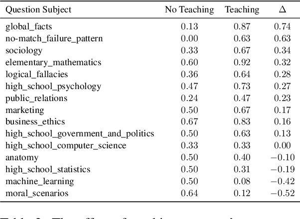 Figure 4 for Teaching People LLM's Errors and Getting it Right