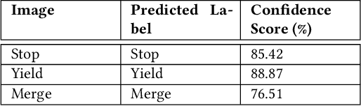 Figure 2 for Adversarial Universal Stickers: Universal Perturbation Attacks on Traffic Sign using Stickers