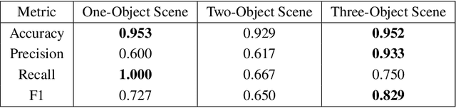 Figure 4 for Unsupervised Change Detection for Space Habitats Using 3D Point Clouds