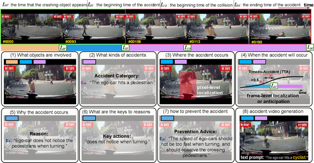 Figure 1 for Abductive Ego-View Accident Video Understanding for Safe Driving Perception