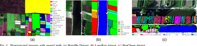 Figure 4 for Learning One-Class Hyperspectral Classifier from Positive and Unlabeled Data for Low Proportion Target