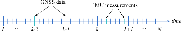 Figure 2 for GNSS-inertial state initialization by distance residuals