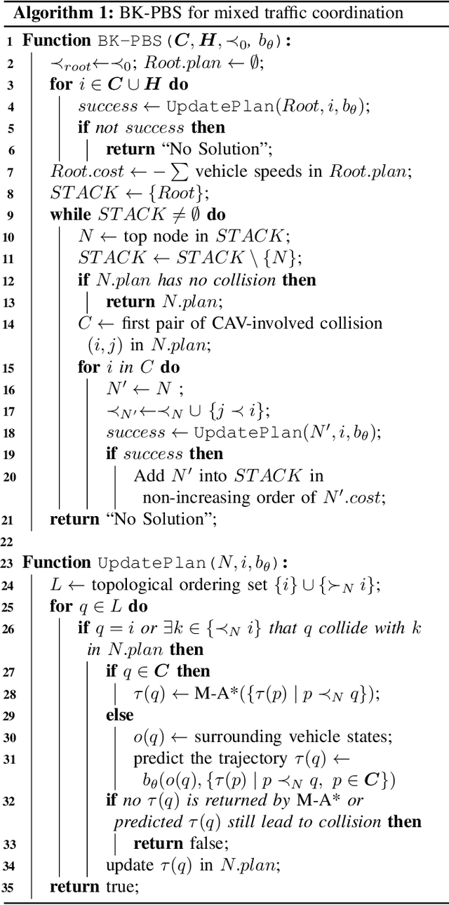 Figure 2 for Multi-agent Path Finding for Mixed Autonomy Traffic Coordination