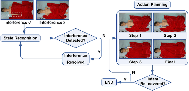 Figure 3 for Autonomous Quilt Spreading for Caregiving Robots