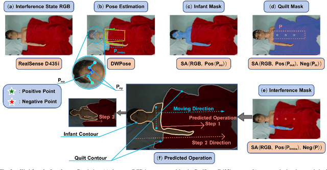 Figure 4 for Autonomous Quilt Spreading for Caregiving Robots