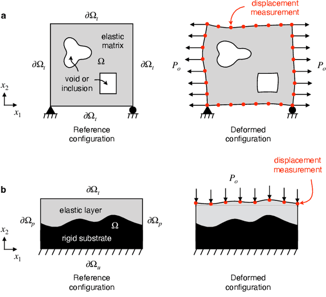 Figure 1 for Topology optimization with physics-informed neural networks: application to noninvasive detection of hidden geometries