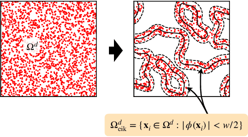 Figure 3 for Topology optimization with physics-informed neural networks: application to noninvasive detection of hidden geometries