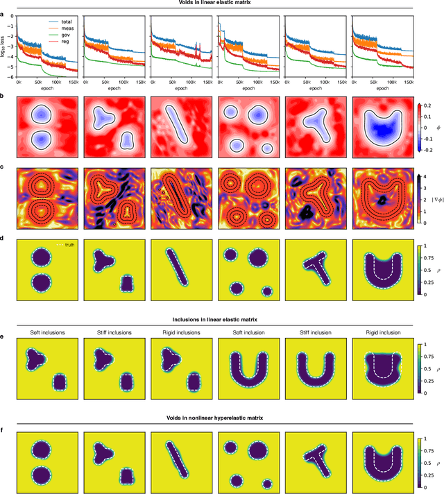 Figure 4 for Topology optimization with physics-informed neural networks: application to noninvasive detection of hidden geometries