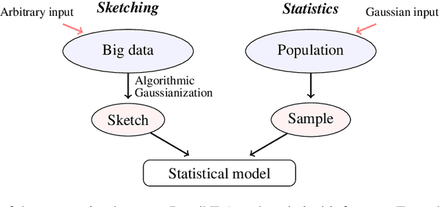 Figure 2 for Recent and Upcoming Developments in Randomized Numerical Linear Algebra for Machine Learning