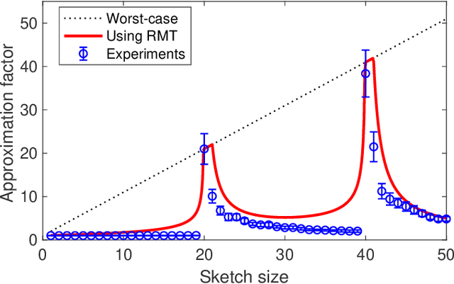 Figure 3 for Recent and Upcoming Developments in Randomized Numerical Linear Algebra for Machine Learning