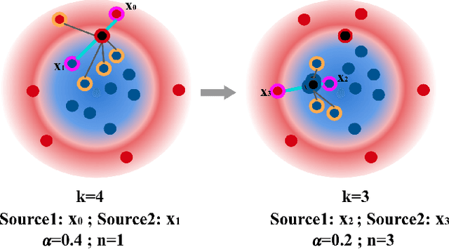 Figure 3 for Tackling Diverse Minorities in Imbalanced Classification