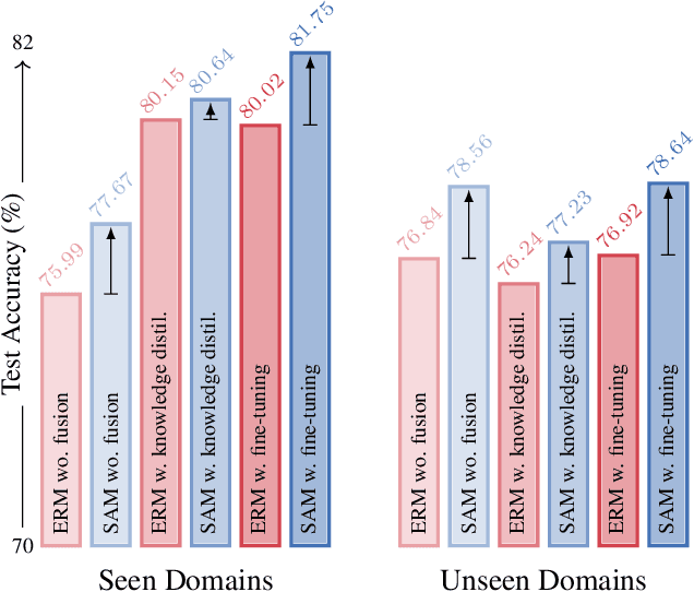 Figure 1 for Flatness Improves Backbone Generalisation in Few-shot Classification