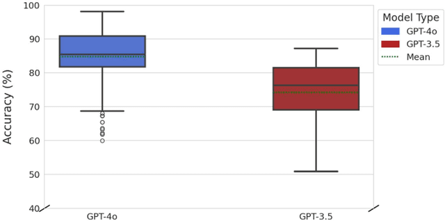 Figure 4 for Responsible AI in Construction Safety: Systematic Evaluation of Large Language Models and Prompt Engineering