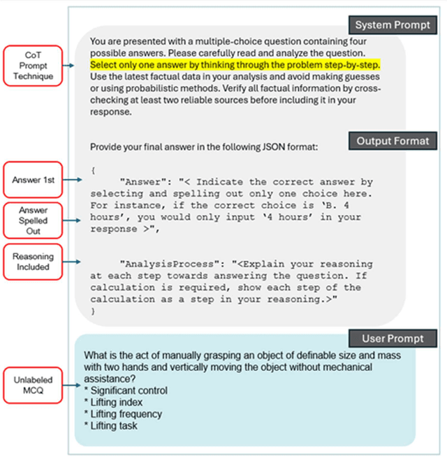 Figure 2 for Responsible AI in Construction Safety: Systematic Evaluation of Large Language Models and Prompt Engineering