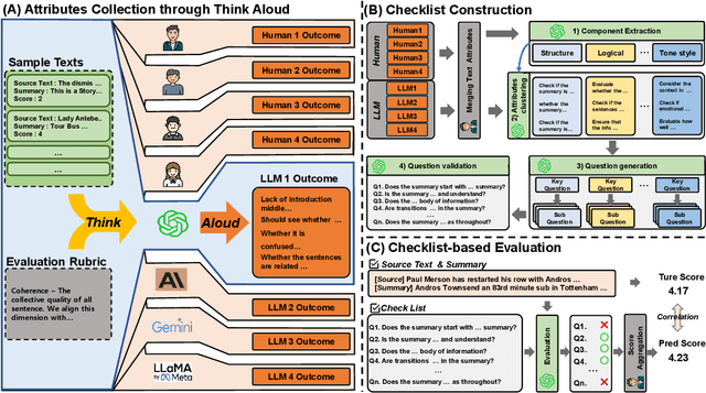 Figure 3 for Think Together and Work Better: Combining Humans' and LLMs' Think-Aloud Outcomes for Effective Text Evaluation