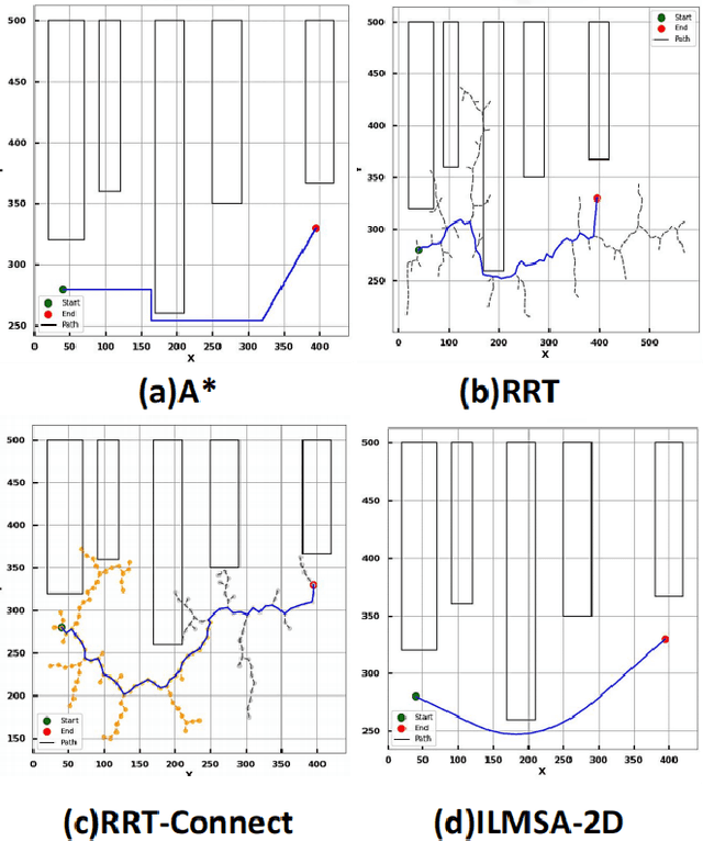 Figure 2 for A Fast Path-Planning Method for Continuous Harvesting of Table-Top Grown Strawberries