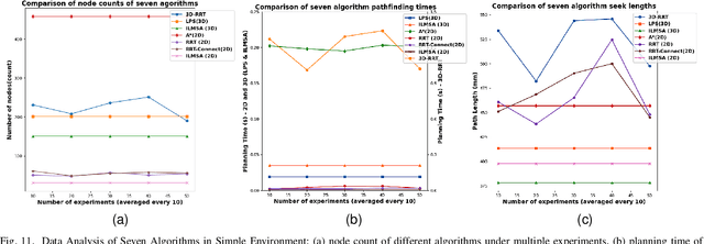 Figure 3 for A Fast Path-Planning Method for Continuous Harvesting of Table-Top Grown Strawberries