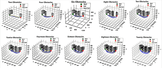 Figure 4 for A Fast Path-Planning Method for Continuous Harvesting of Table-Top Grown Strawberries