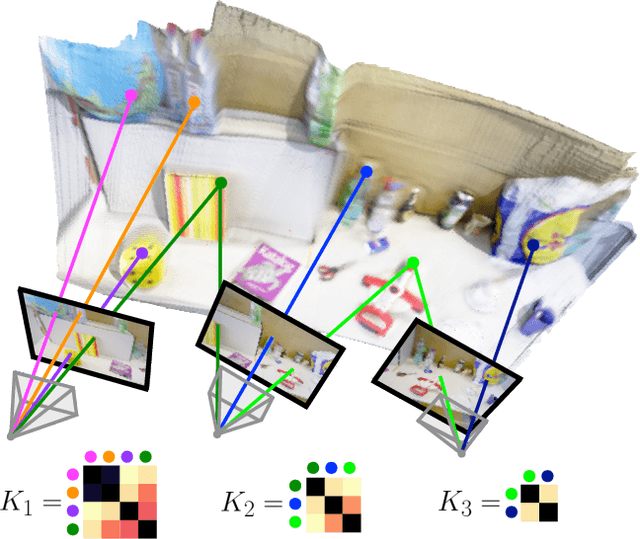 Figure 1 for Learning a Depth Covariance Function