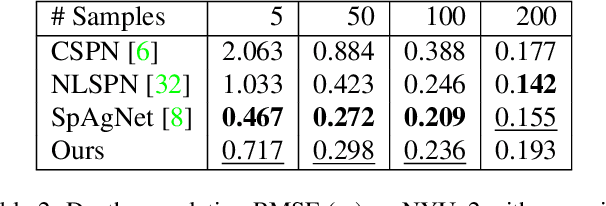 Figure 4 for Learning a Depth Covariance Function