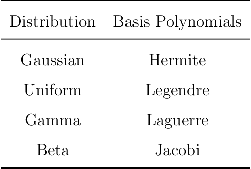 Figure 2 for Uncertainty Quantification of Bandgaps in Acoustic Metamaterials with Stochastic Geometric Defects and Material Properties