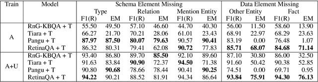 Figure 3 for RETINAQA : A Knowledge Base Question Answering Model Robust to both Answerable and Unanswerable Questions