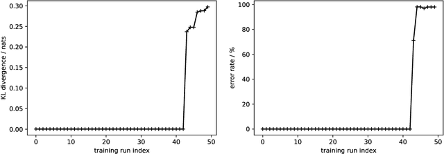 Figure 4 for Learning the joint distribution of two sequences using little or no paired data