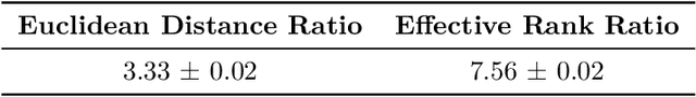 Figure 2 for Frequency and Generalisation of Periodic Activation Functions in Reinforcement Learning