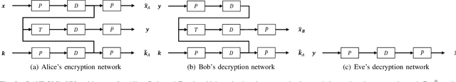 Figure 2 for Transformers -- Messages in Disguise