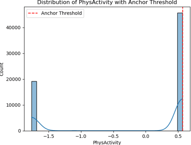 Figure 2 for Towards Transparent and Accurate Diabetes Prediction Using Machine Learning and Explainable Artificial Intelligence