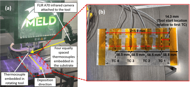 Figure 3 for AFSD-Physics: Exploring the governing equations of temperature evolution during additive friction stir deposition by a human-AI teaming approach