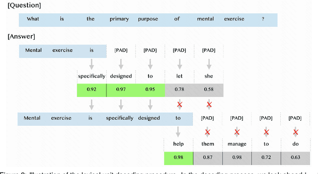 Figure 2 for Decoding at the Speed of Thought: Harnessing Parallel Decoding of Lexical Units for LLMs