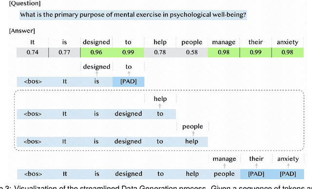 Figure 3 for Decoding at the Speed of Thought: Harnessing Parallel Decoding of Lexical Units for LLMs