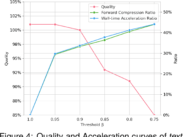 Figure 4 for Decoding at the Speed of Thought: Harnessing Parallel Decoding of Lexical Units for LLMs