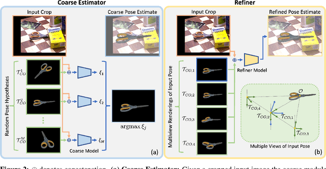 Figure 3 for MegaPose: 6D Pose Estimation of Novel Objects via Render & Compare