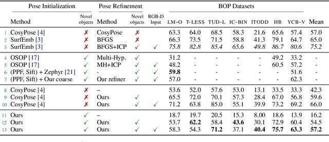 Figure 2 for MegaPose: 6D Pose Estimation of Novel Objects via Render & Compare