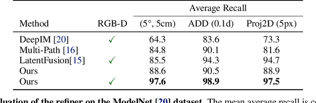 Figure 4 for MegaPose: 6D Pose Estimation of Novel Objects via Render & Compare