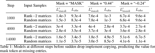 Figure 2 for Abrupt Learning in Transformers: A Case Study on Matrix Completion