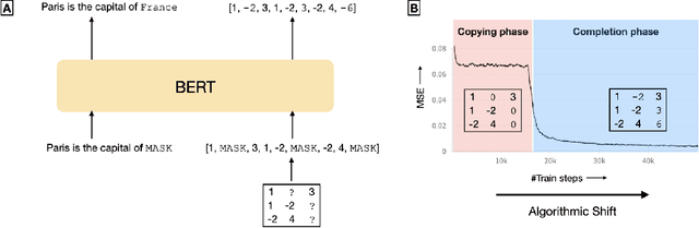 Figure 1 for Abrupt Learning in Transformers: A Case Study on Matrix Completion